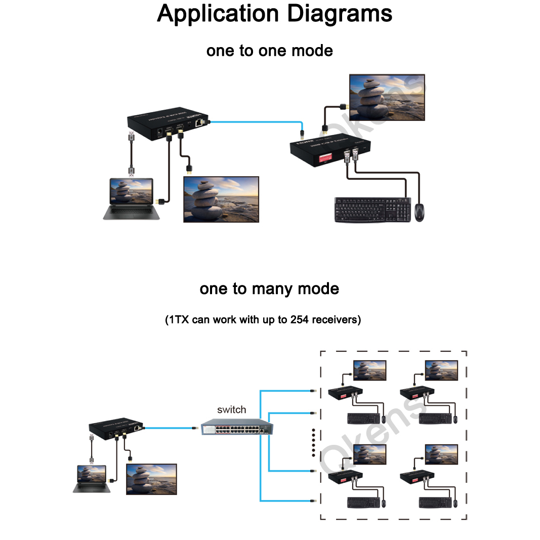 Extenseur KVM HDMI IP 1080p 20 - Hdmi Cable avis et prix