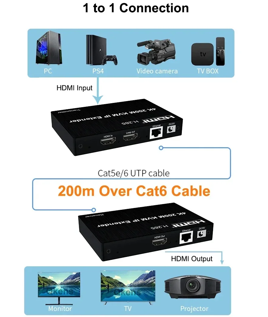 Extenseur KVM HDMI 4K 200M via - Hdmi Cable avis et prix