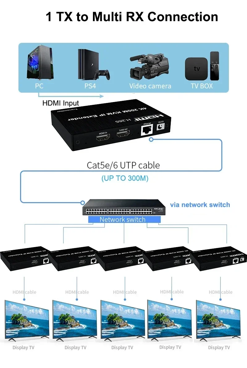 Extenseur KVM HDMI 4K 200M via - Hdmi Cable avis et prix