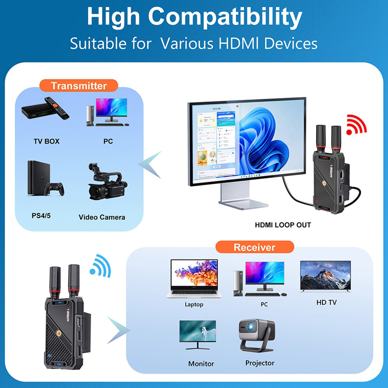 VRRIIS WL082K 400m sans fil HD - Laptop Stand avis et prix